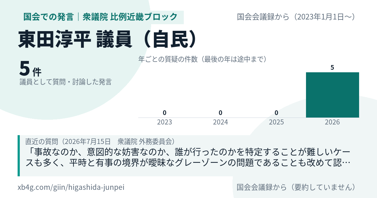 東田淳平議員の国会での発言のカード