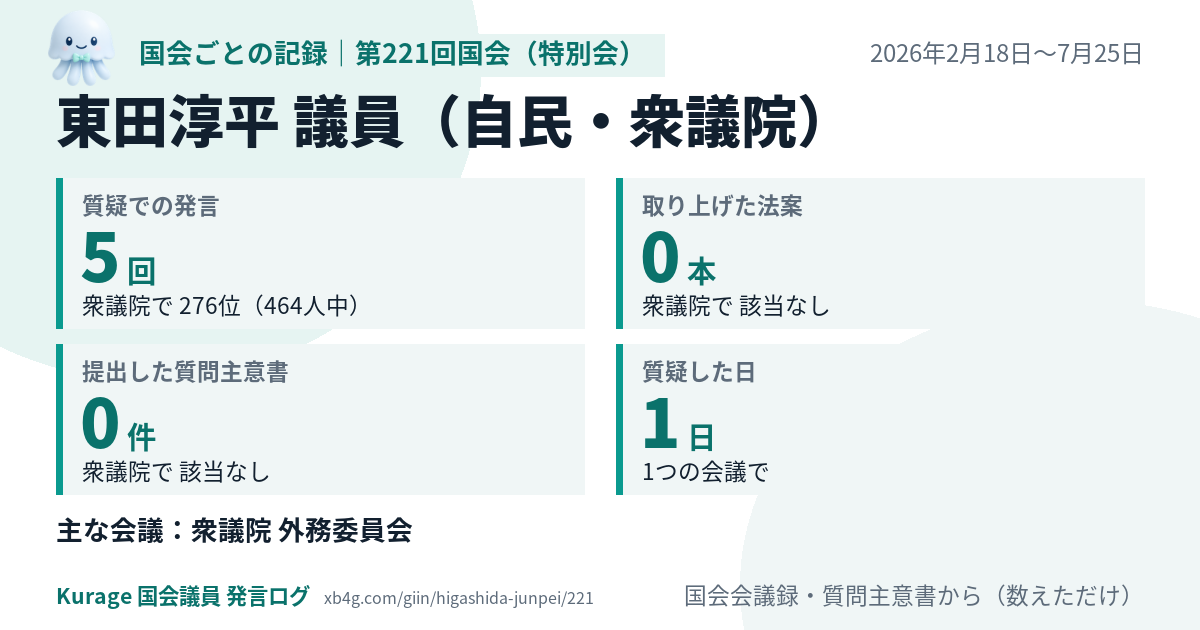 東田淳平議員の第221回国会（特別会）の記録のカード