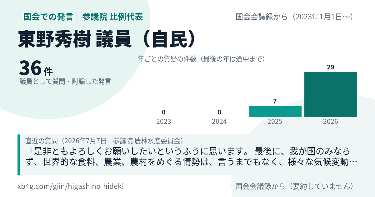 東野秀樹議員の国会での発言のカード
