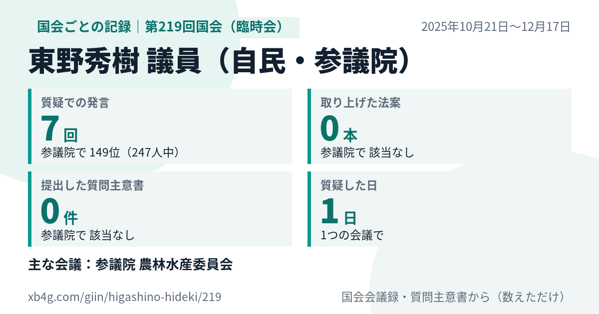 東野秀樹議員の第219回国会（臨時会）の記録のカード