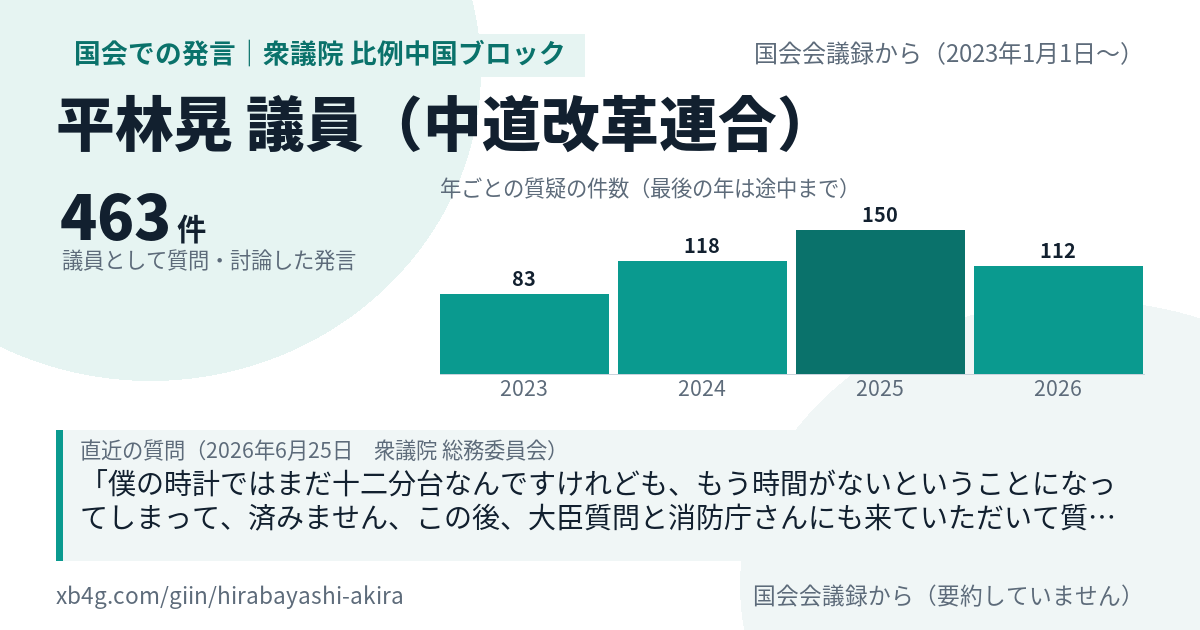 平林晃議員の国会での発言のカード