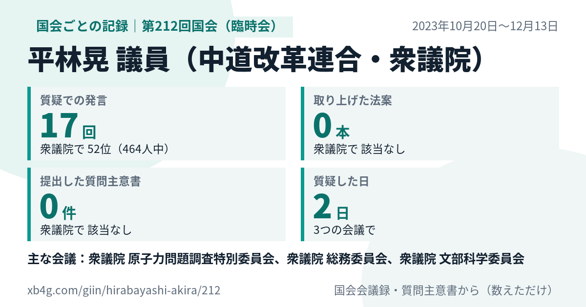 平林晃議員の第212回国会(臨時会)の記録のカード