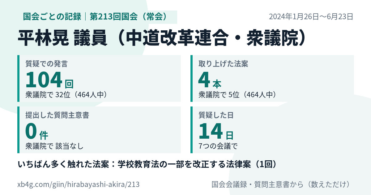 平林晃議員の第213回国会(常会)の記録のカード