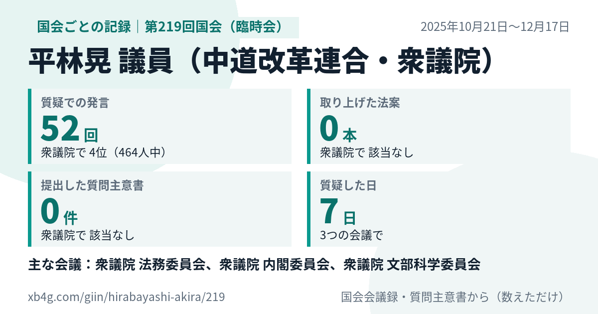 平林晃議員の第219回国会(臨時会)の記録のカード