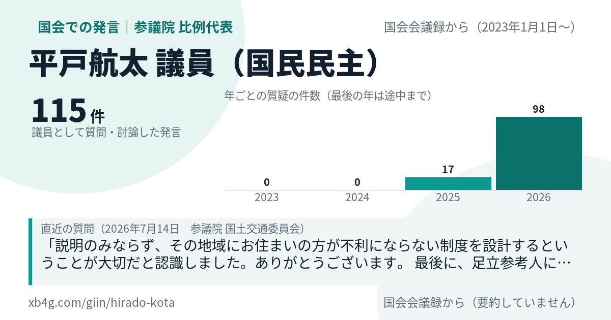 平戸航太議員の国会での発言のカード