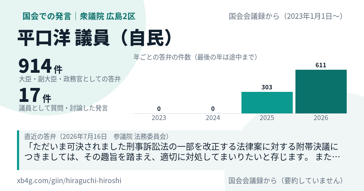 平口洋議員の国会での発言のカード