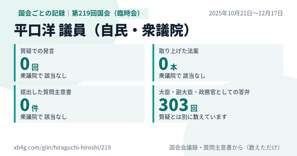 平口洋議員の第219回国会(臨時会)の記録のカード