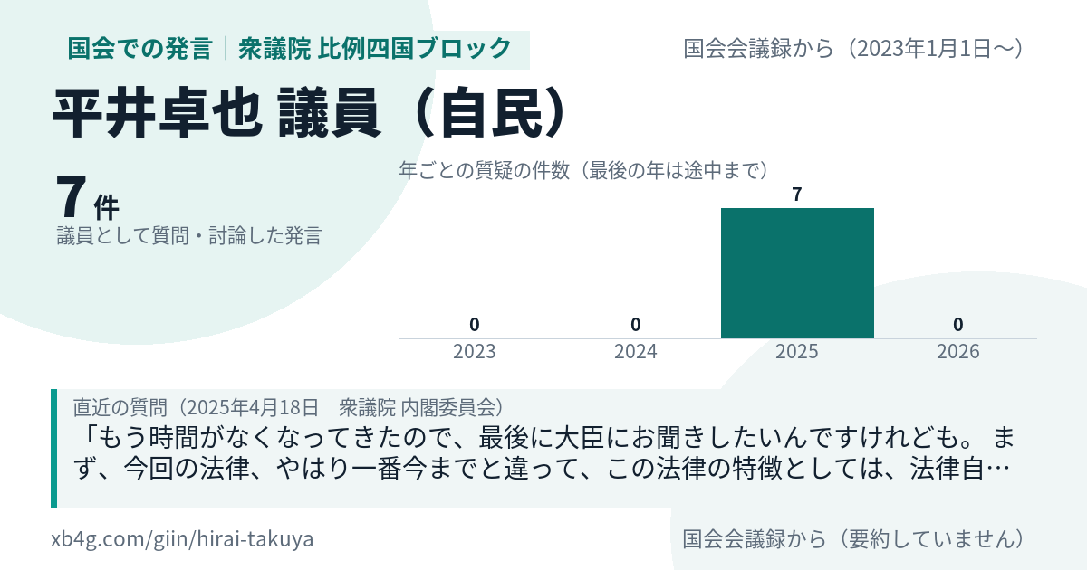 平井卓也議員の国会での発言のカード