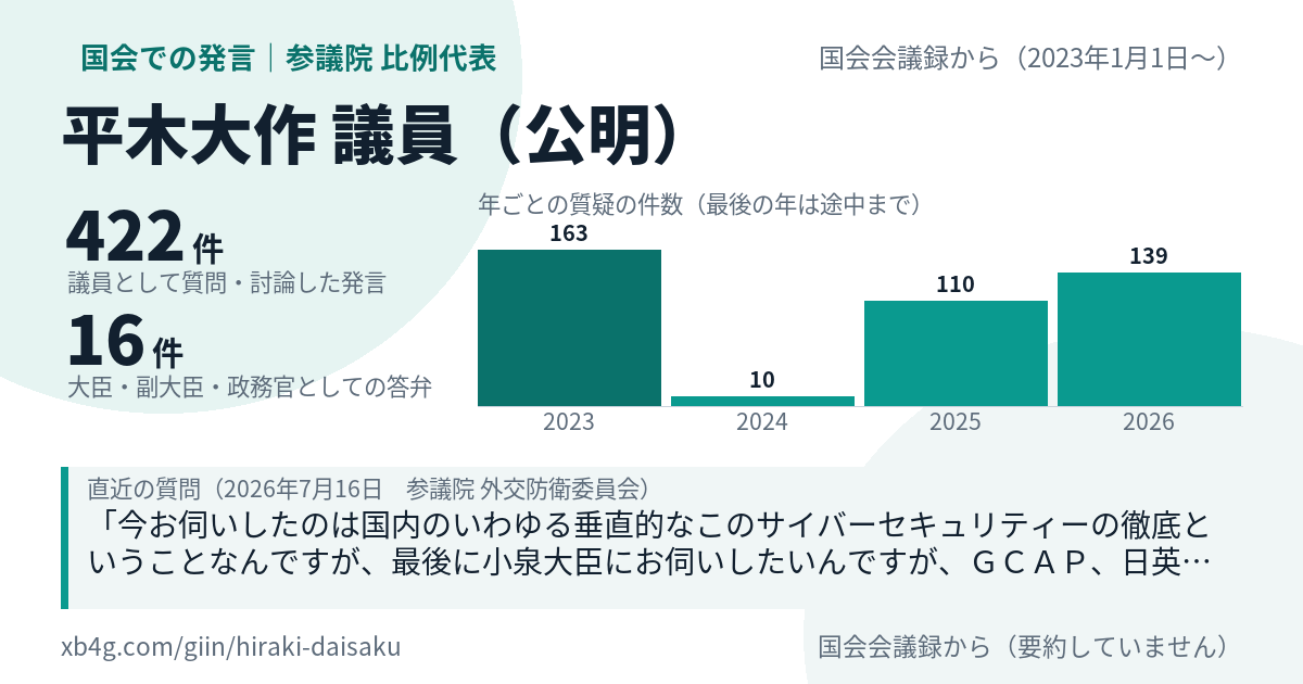 平木大作議員の国会での発言のカード