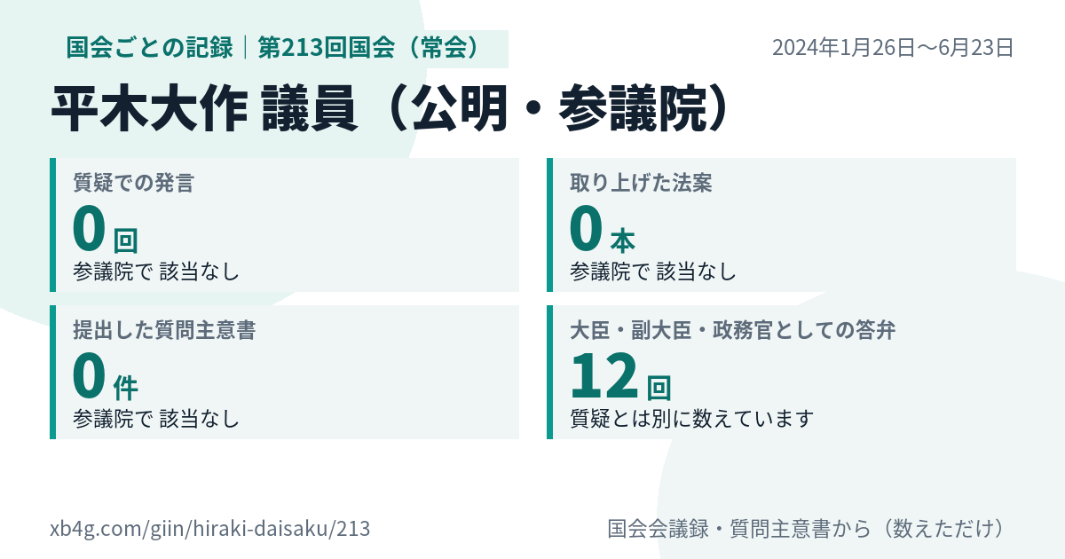平木大作議員の第213回国会（常会）の記録のカード