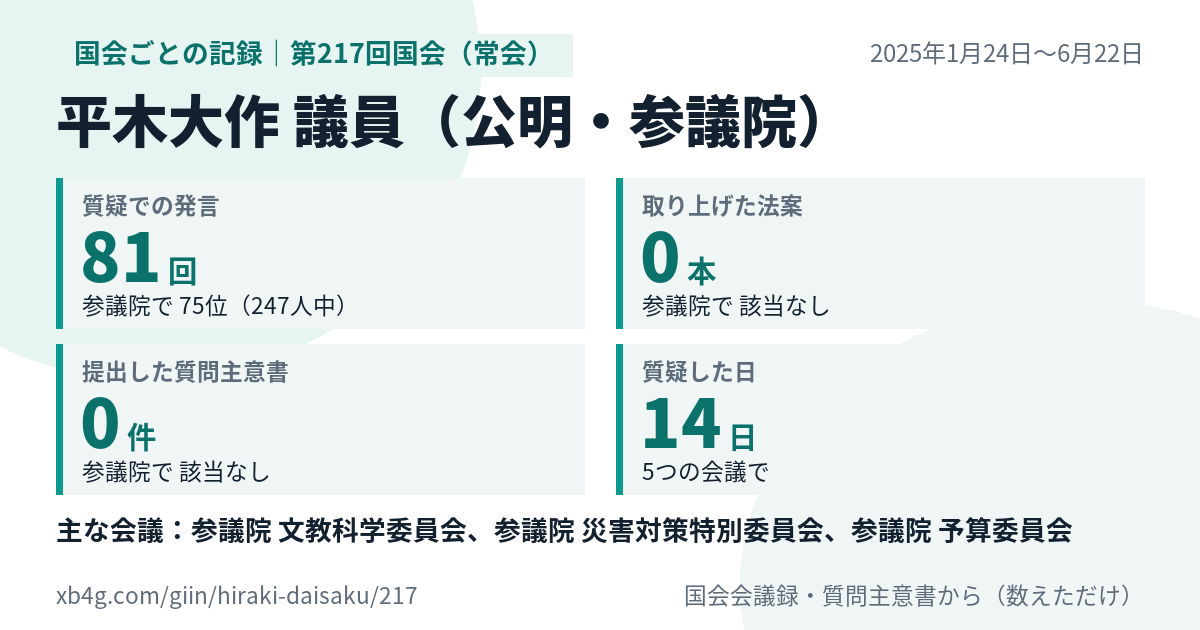 平木大作議員の第217回国会（常会）の記録のカード