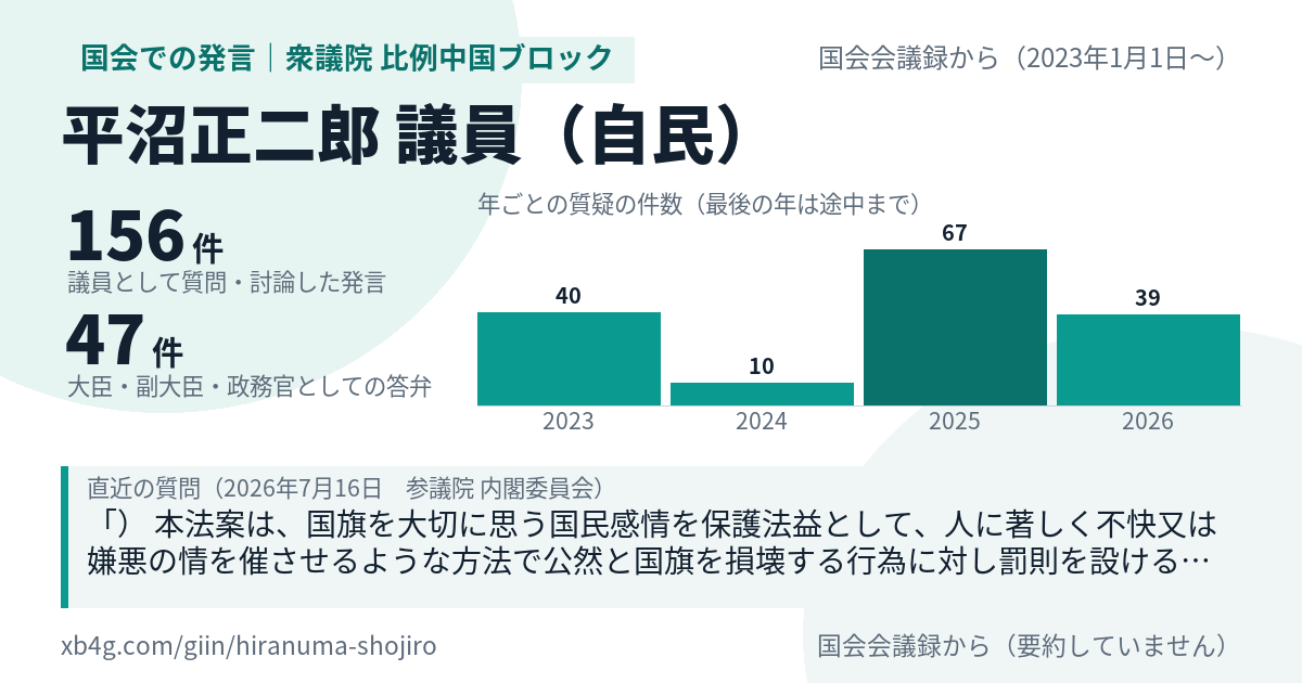 平沼正二郎議員の国会での発言のカード