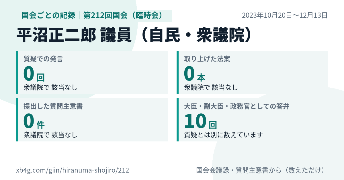 平沼正二郎議員の第212回国会（臨時会）の記録のカード
