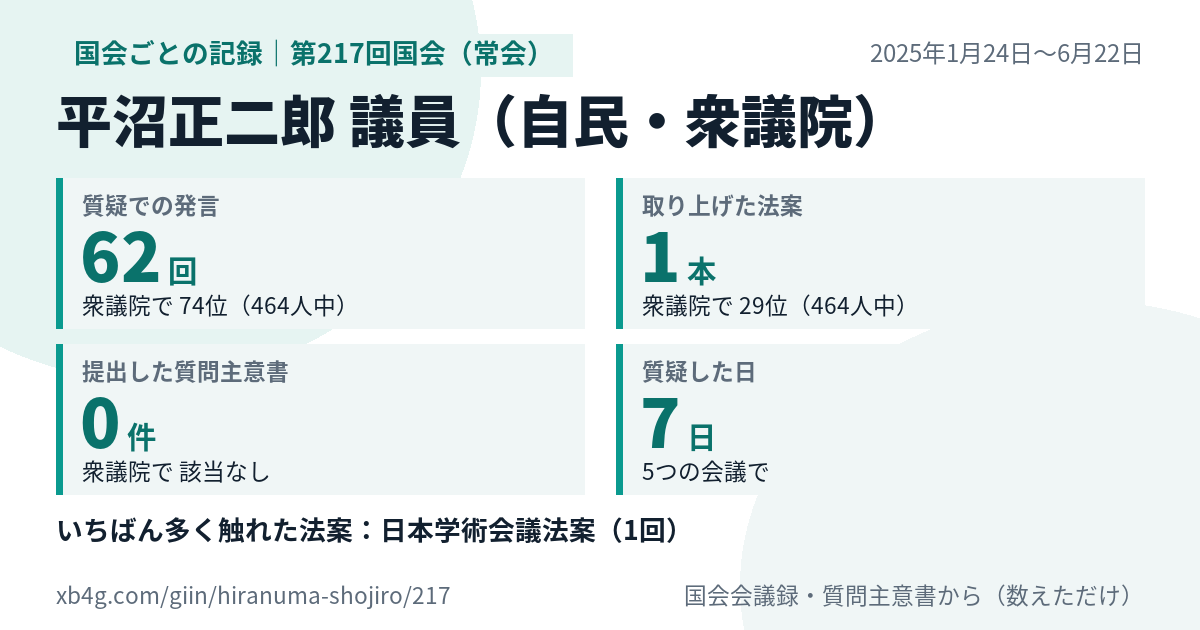 平沼正二郎議員の第217回国会(常会)の記録のカード