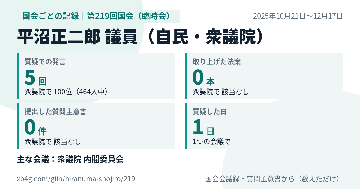 平沼正二郎議員の第219回国会(臨時会)の記録のカード