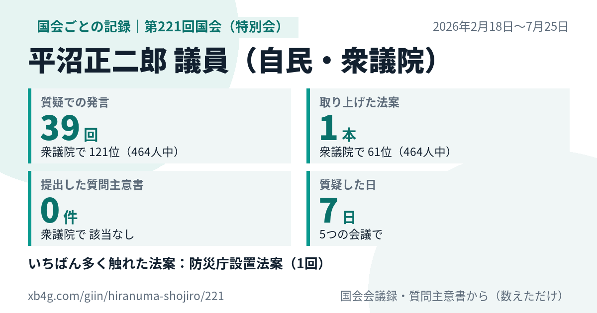 平沼正二郎議員の第221回国会(特別会)の記録のカード