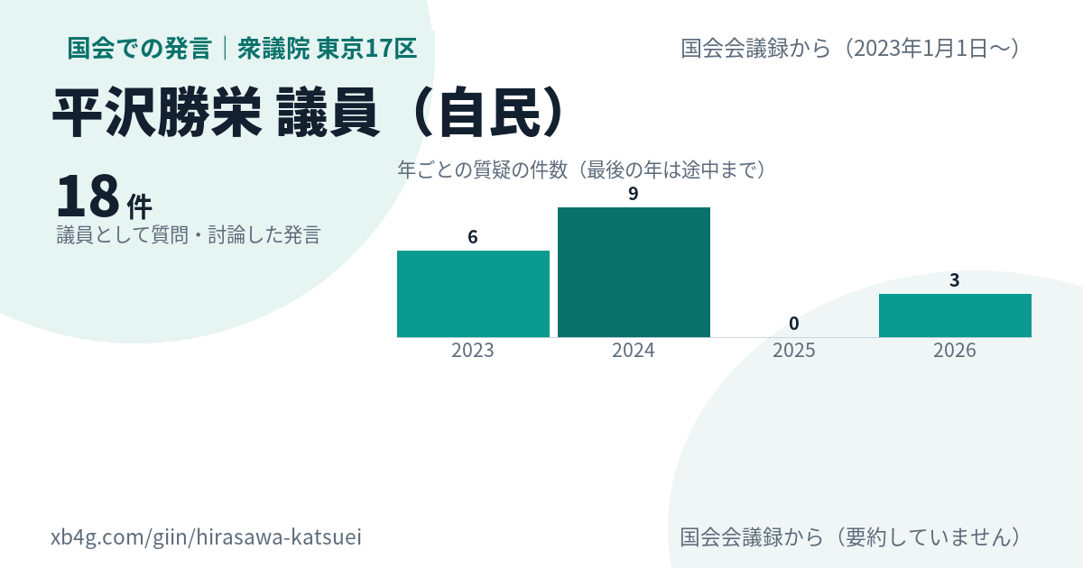 平沢勝栄議員の国会での発言のカード