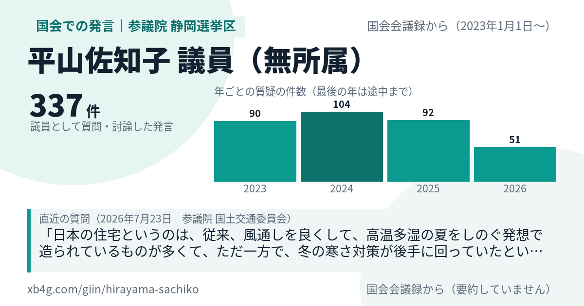 平山佐知子議員の国会での発言のカード