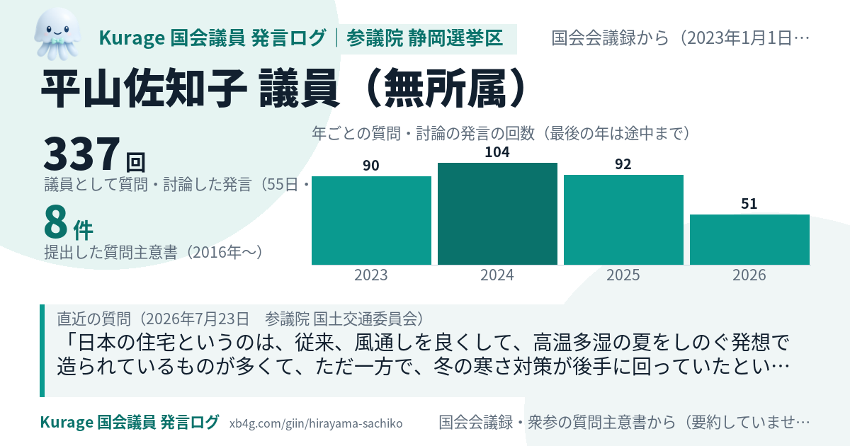 平山佐知子議員の国会での発言のカード