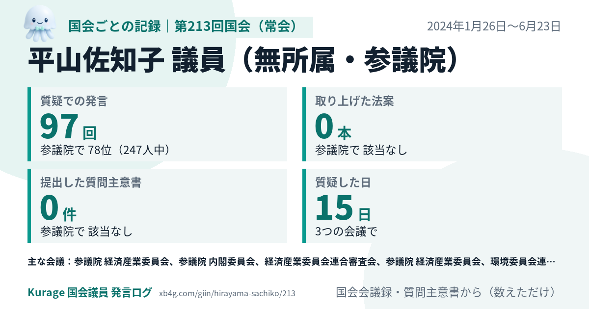 平山佐知子議員の第213回国会(常会)の記録のカード