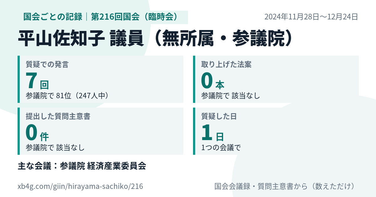 平山佐知子議員の第216回国会(臨時会)の記録のカード