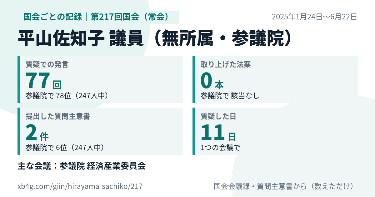 平山佐知子議員の第217回国会（常会）の記録のカード