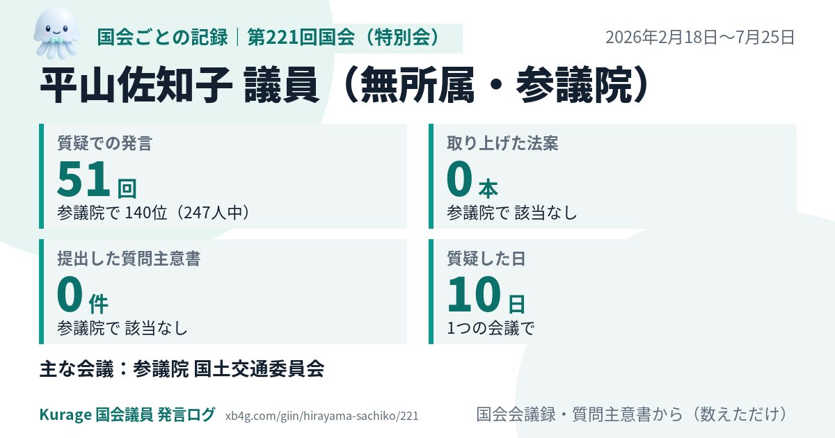 平山佐知子議員の第221回国会(特別会)の記録のカード