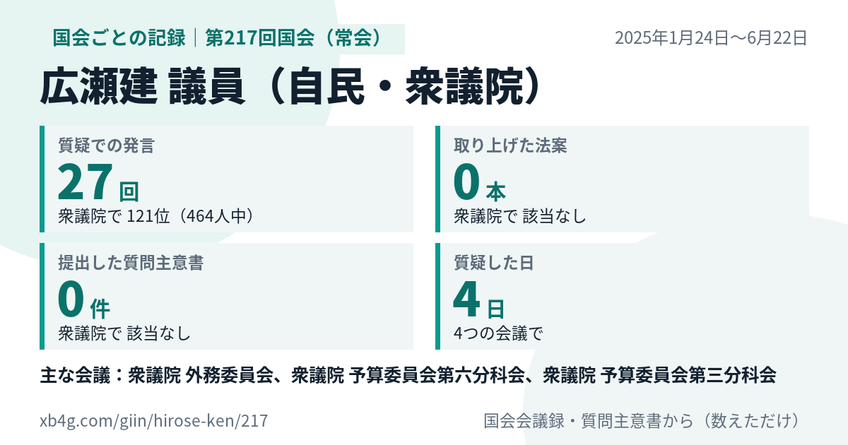 広瀬建議員の第217回国会(常会)の記録のカード