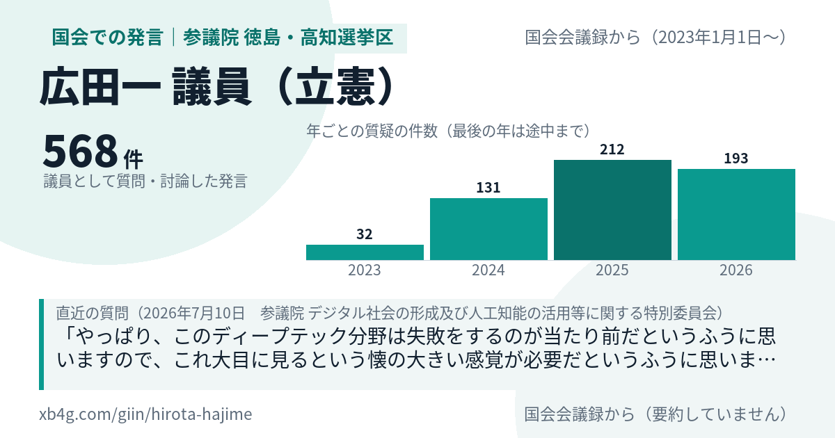 広田一議員の国会での発言のカード