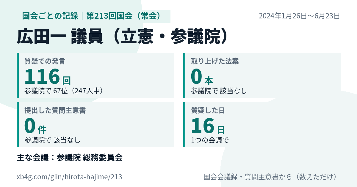 広田一議員の第213回国会(常会)の記録のカード