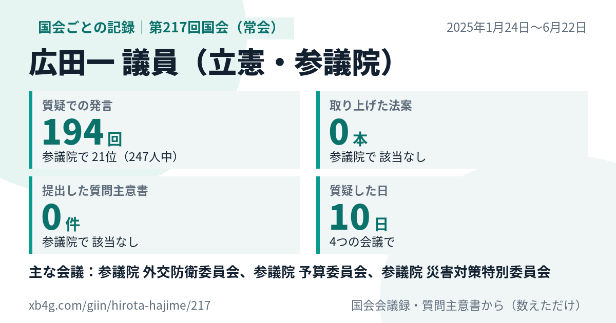 広田一議員の第217回国会(常会)の記録のカード