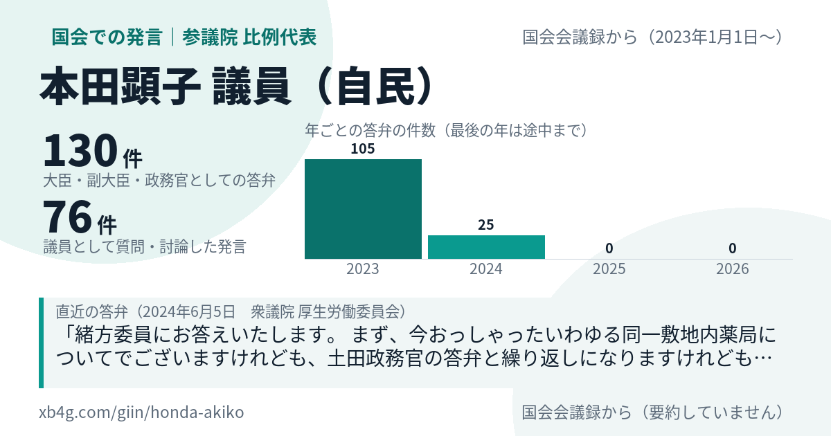 本田顕子議員の国会での発言のカード