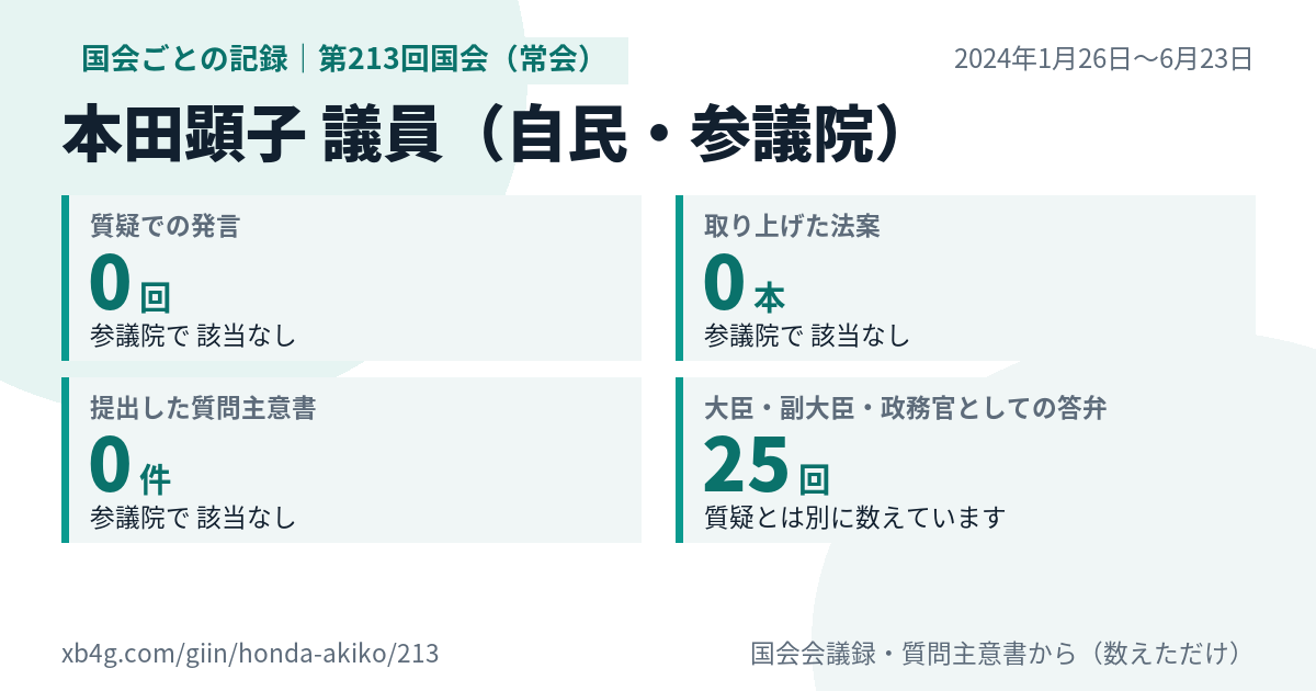 本田顕子議員の第213回国会（常会）の記録のカード