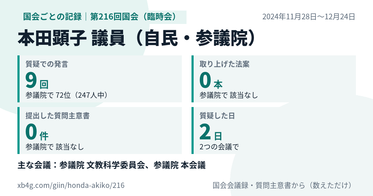 本田顕子議員の第216回国会(臨時会)の記録のカード