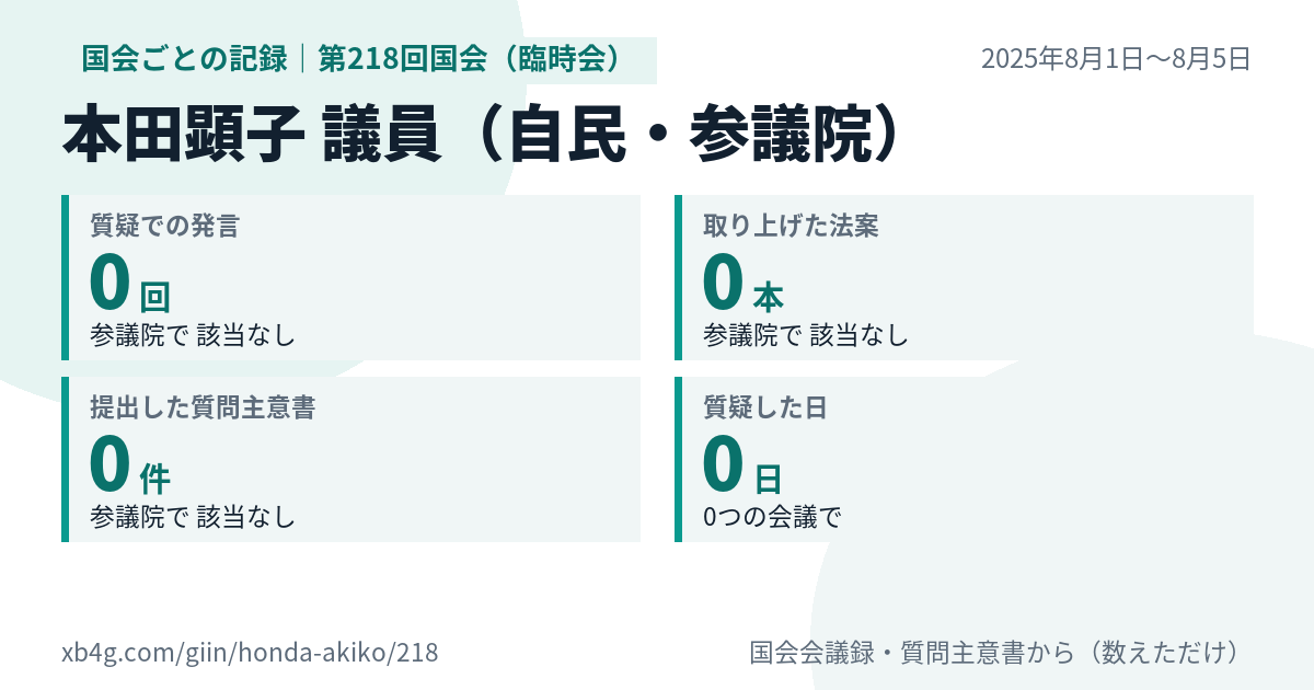 本田顕子議員の第218回国会(臨時会)の記録のカード