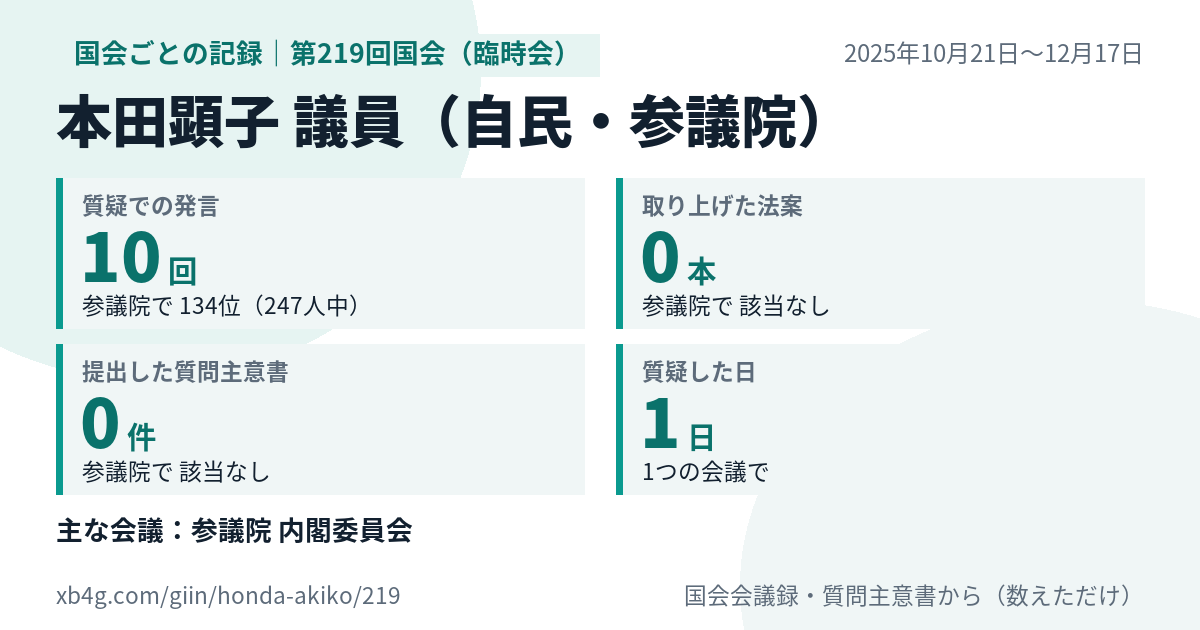 本田顕子議員の第219回国会(臨時会)の記録のカード