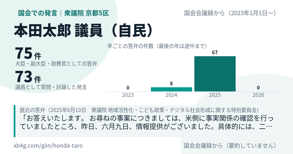 本田太郎議員の国会での発言のカード