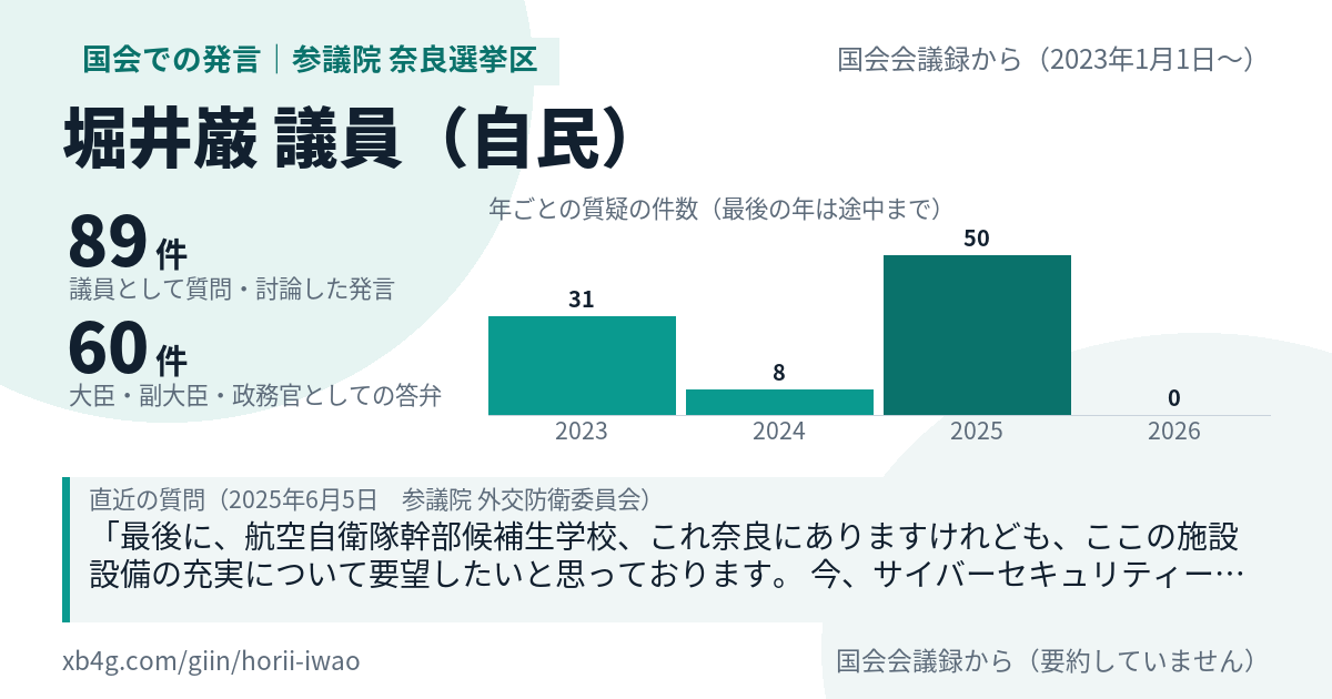 堀井巌議員の国会での発言のカード