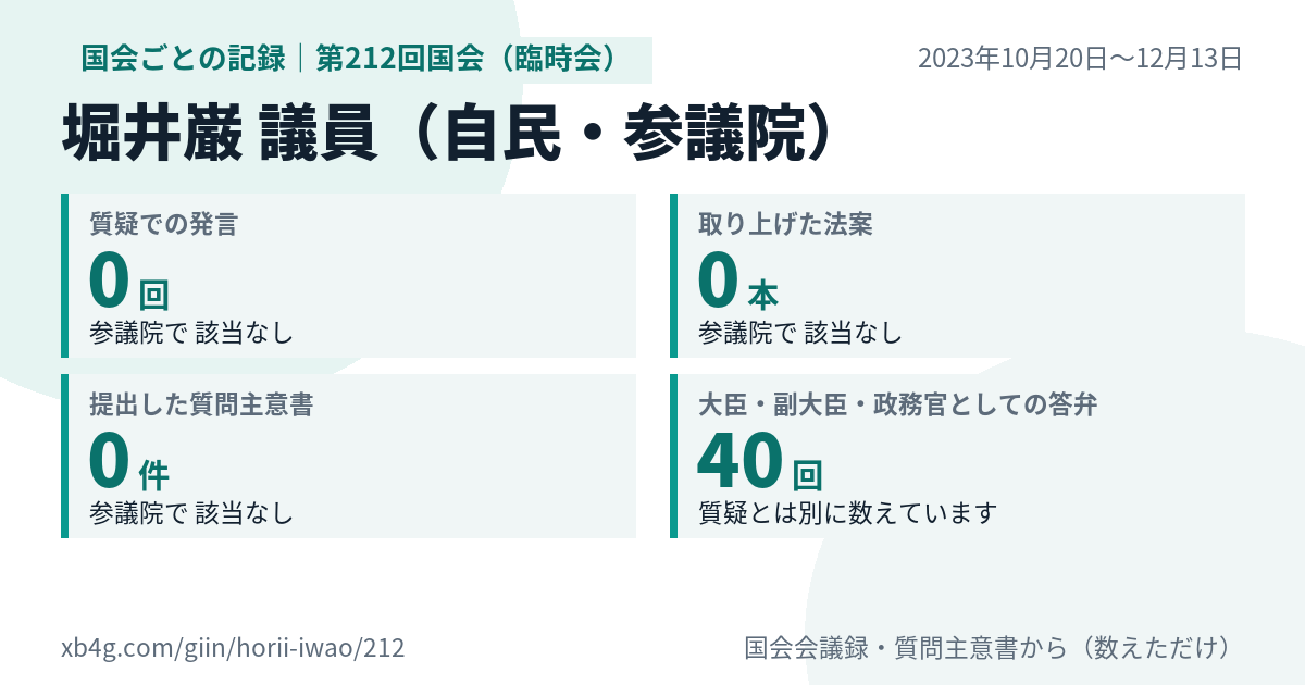 堀井巌議員の第212回国会（臨時会）の記録のカード