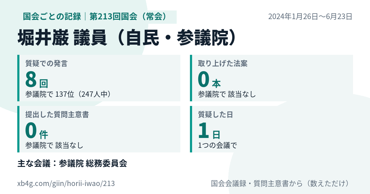 堀井巌議員の第213回国会(常会)の記録のカード
