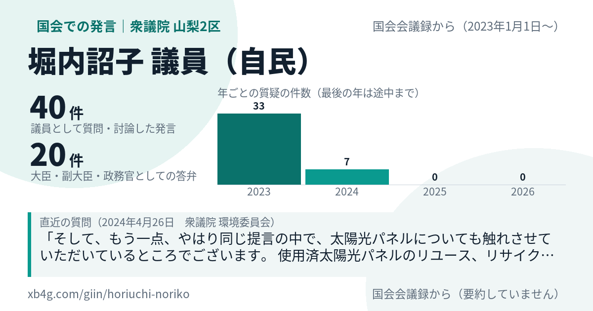 堀内詔子議員の国会での発言のカード