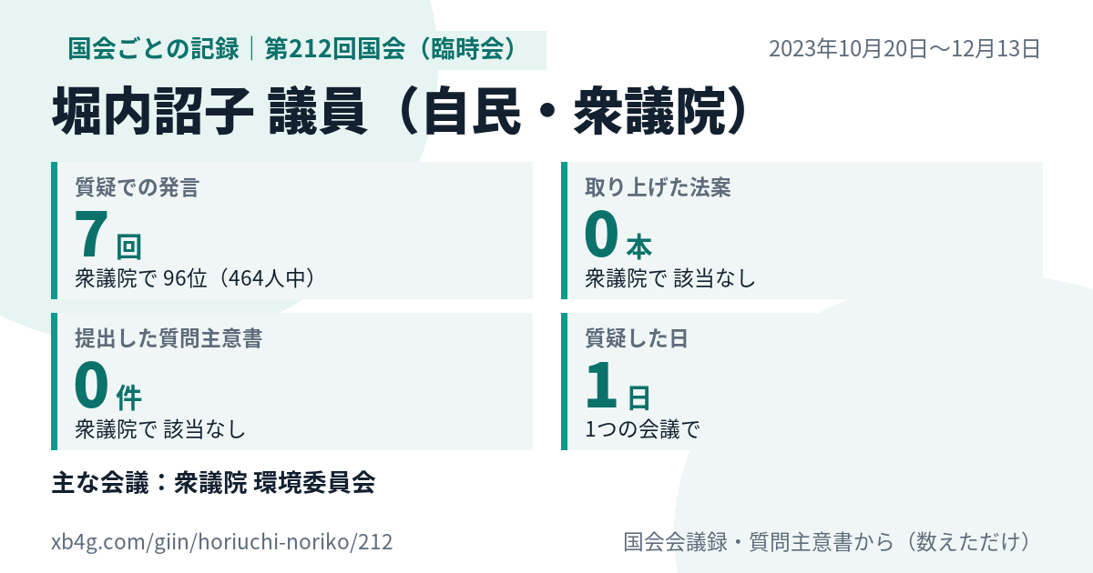 堀内詔子議員の第212回国会(臨時会)の記録のカード