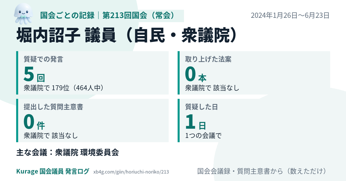 堀内詔子議員の第213回国会(常会)の記録のカード