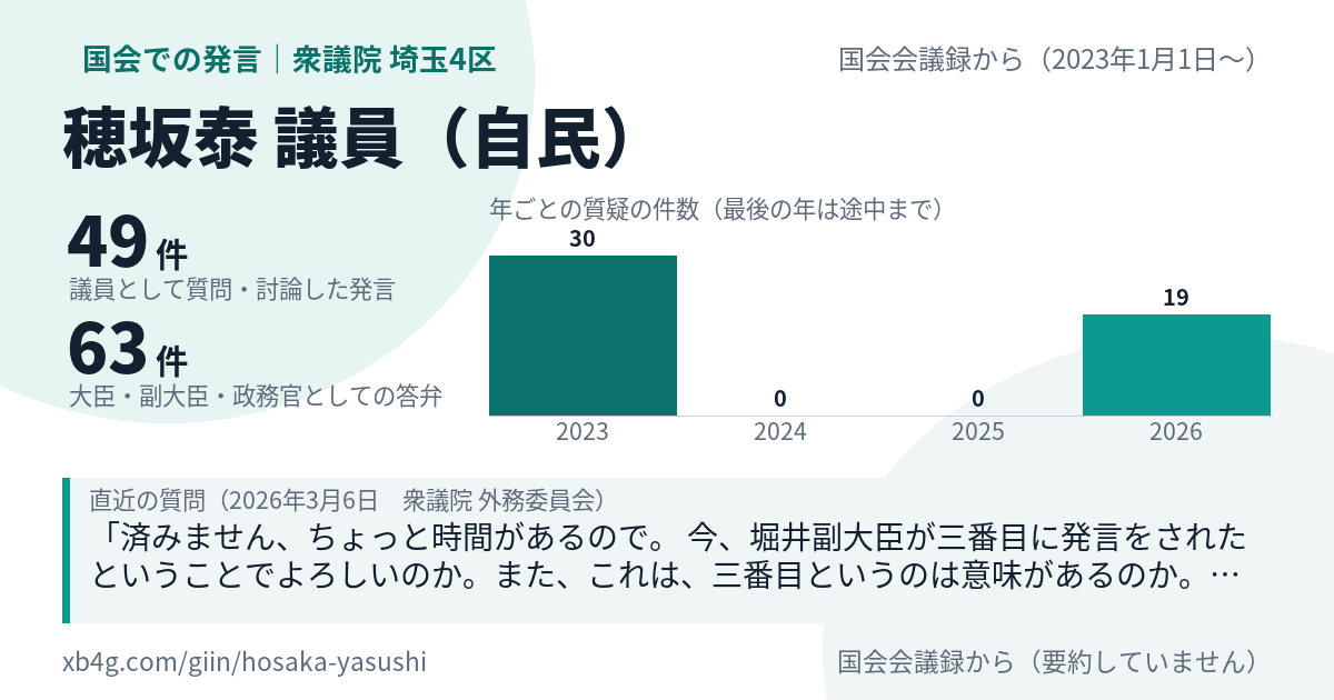穂坂泰議員の国会での発言のカード