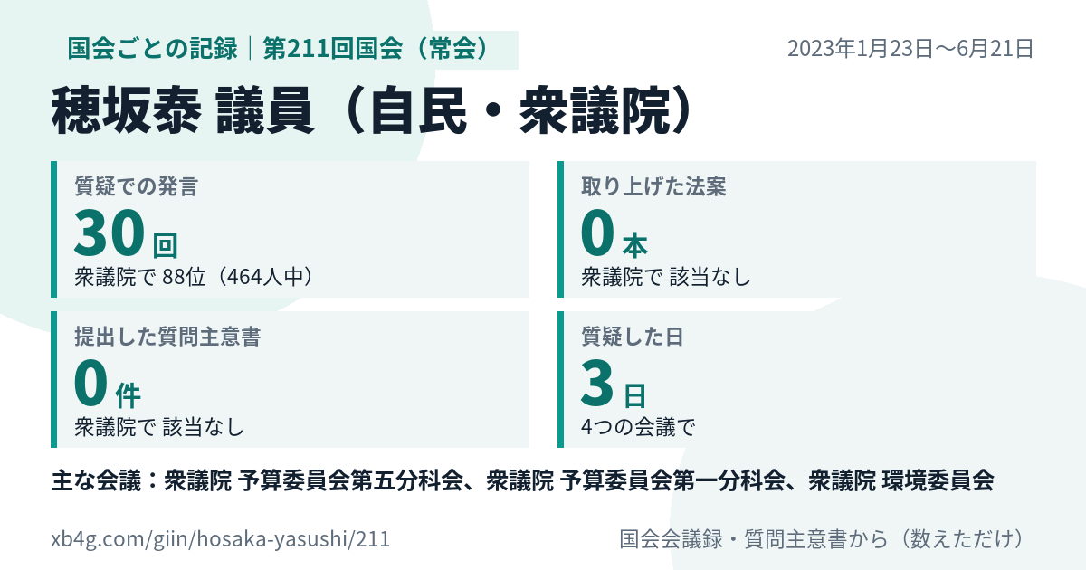穂坂泰議員の第211回国会(常会)の記録のカード