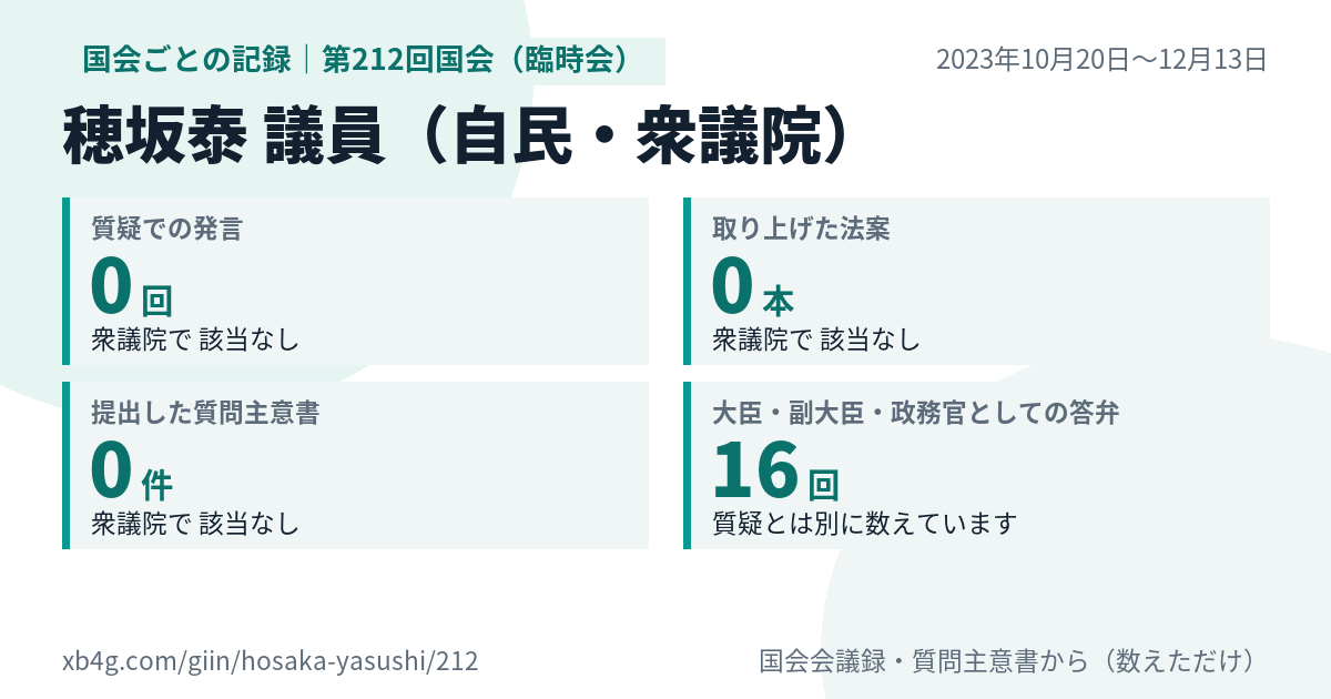 穂坂泰議員の第212回国会(臨時会)の記録のカード