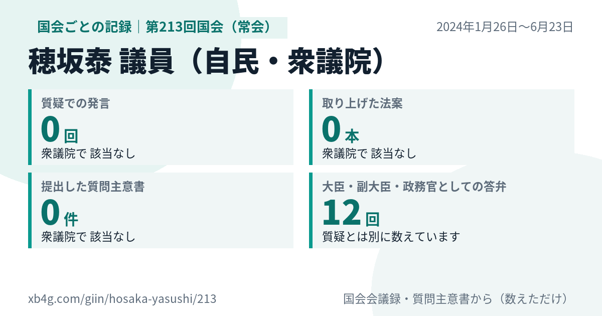 穂坂泰議員の第213回国会(常会)の記録のカード