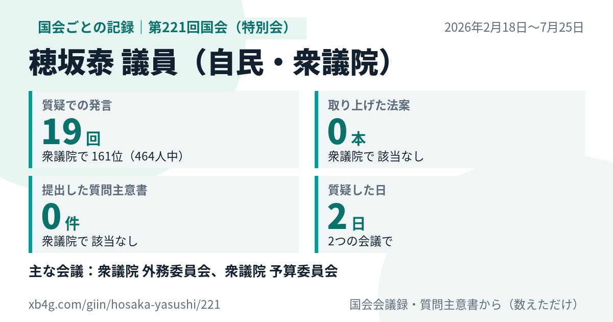 穂坂泰議員の第221回国会(特別会)の記録のカード