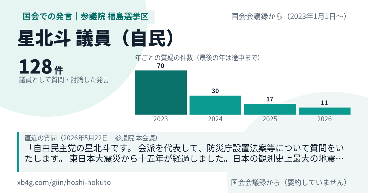 星北斗議員の国会での発言のカード