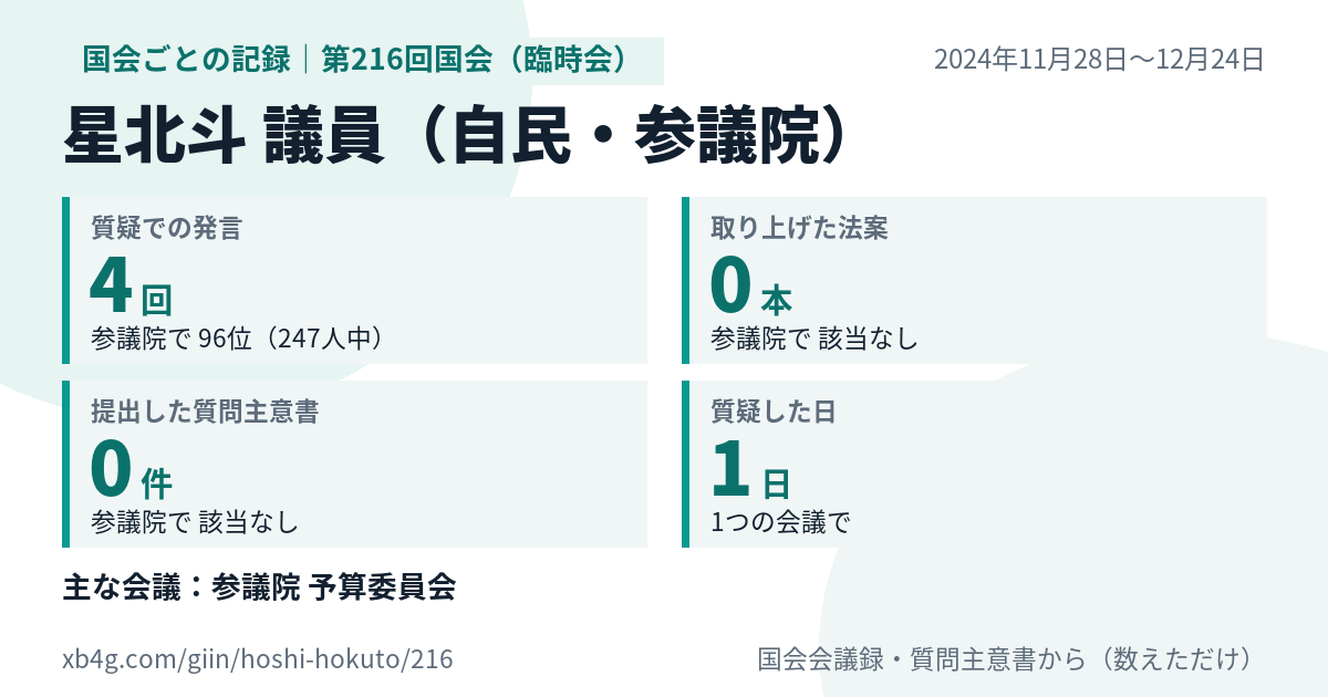 星北斗議員の第216回国会(臨時会)の記録のカード